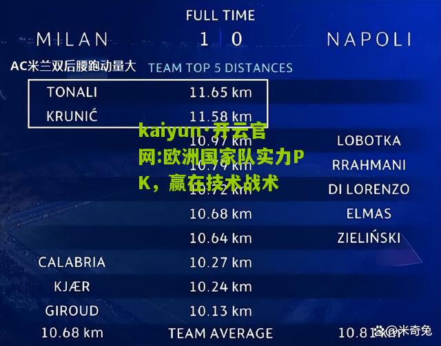kaiyun·开云官网:欧洲国家队实力PK，赢在技术战术