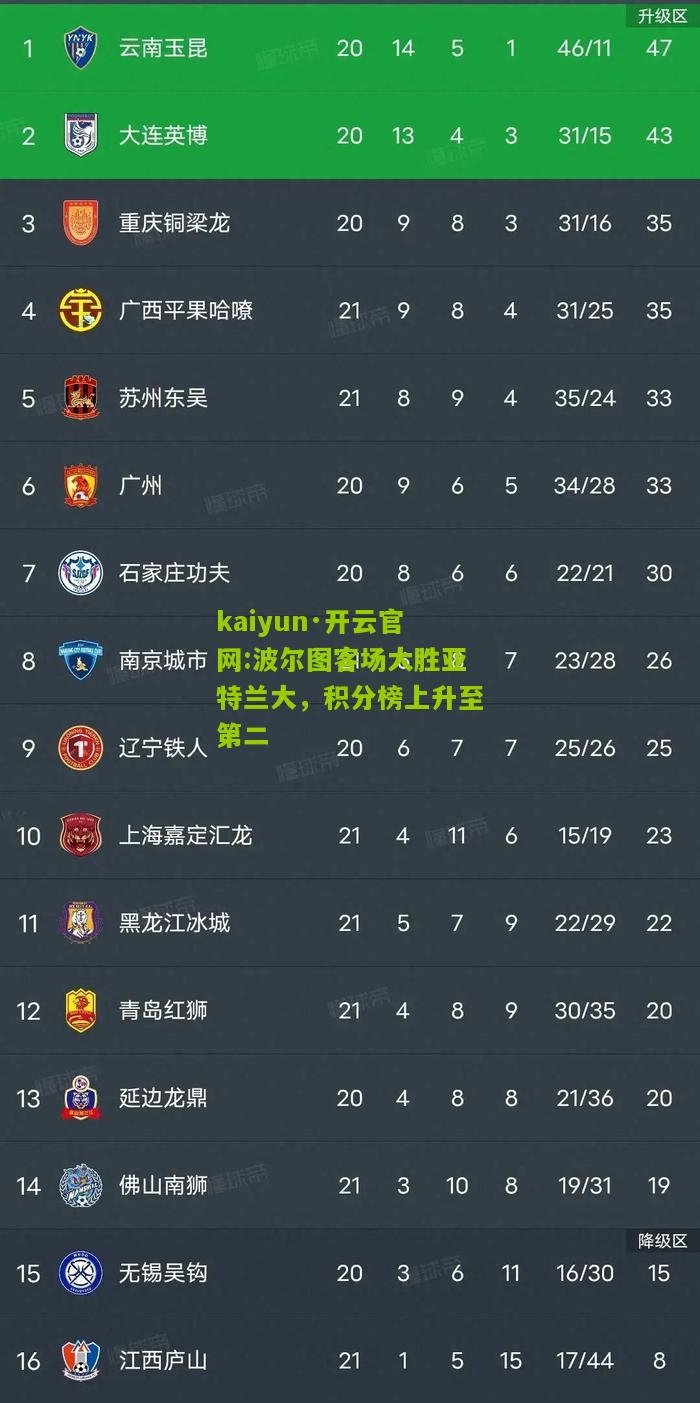 kaiyun·开云官网:波尔图客场大胜亚特兰大，积分榜上升至第二