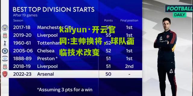 kaiyun·开云官网:主帅换将，球队面临技术改变