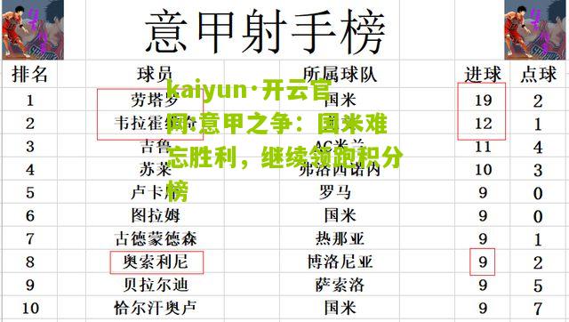 kaiyun·开云官网:意甲之争：国米难忘胜利，继续领跑积分榜