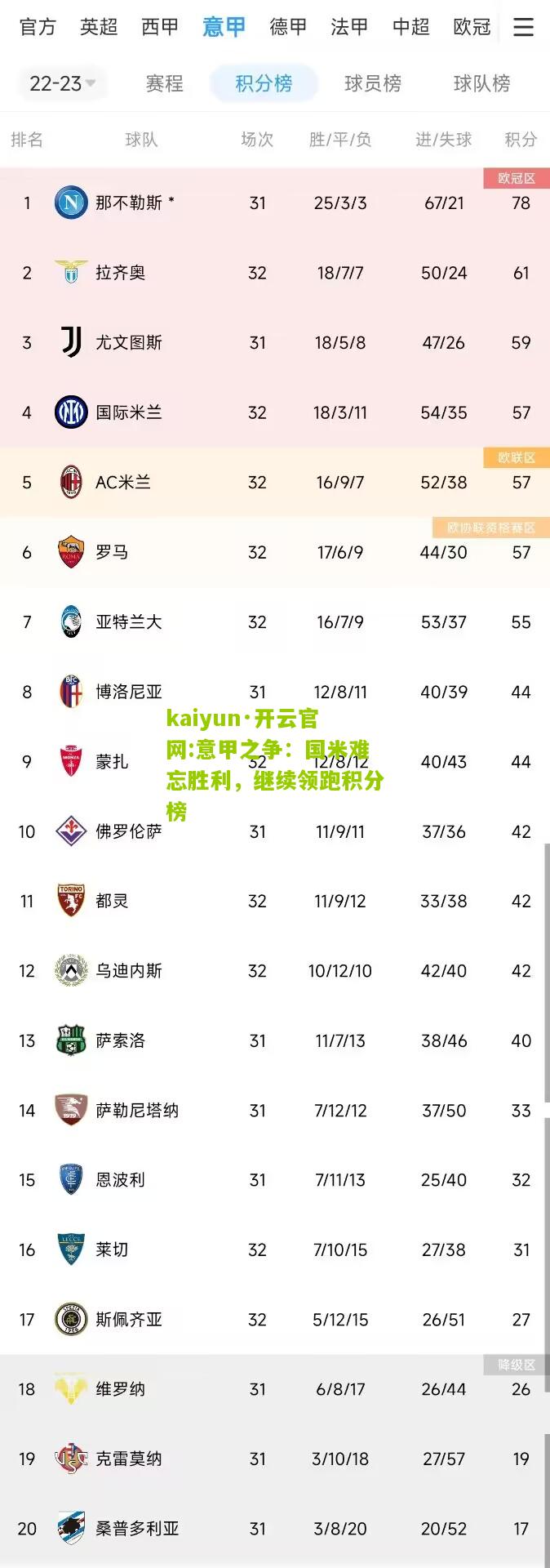 kaiyun·开云官网:意甲之争：国米难忘胜利，继续领跑积分榜