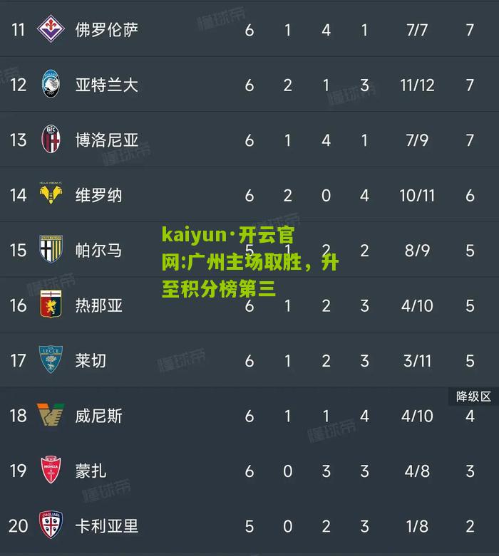 kaiyun·开云官网:广州主场取胜，升至积分榜第三