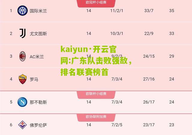 kaiyun·开云官网:广东队击败强敌，排名联赛榜首