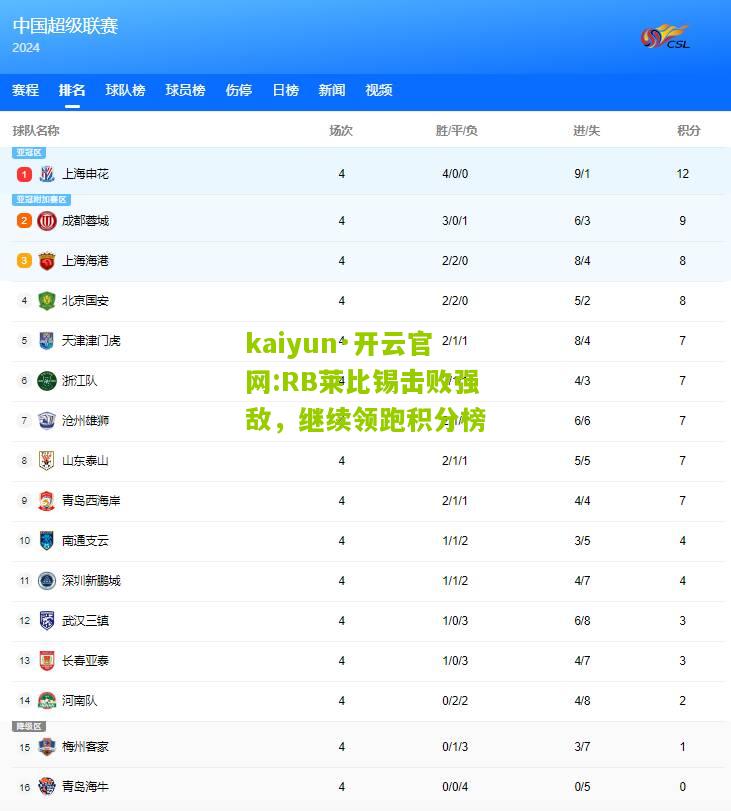 kaiyun·开云官网:RB莱比锡击败强敌，继续领跑积分榜