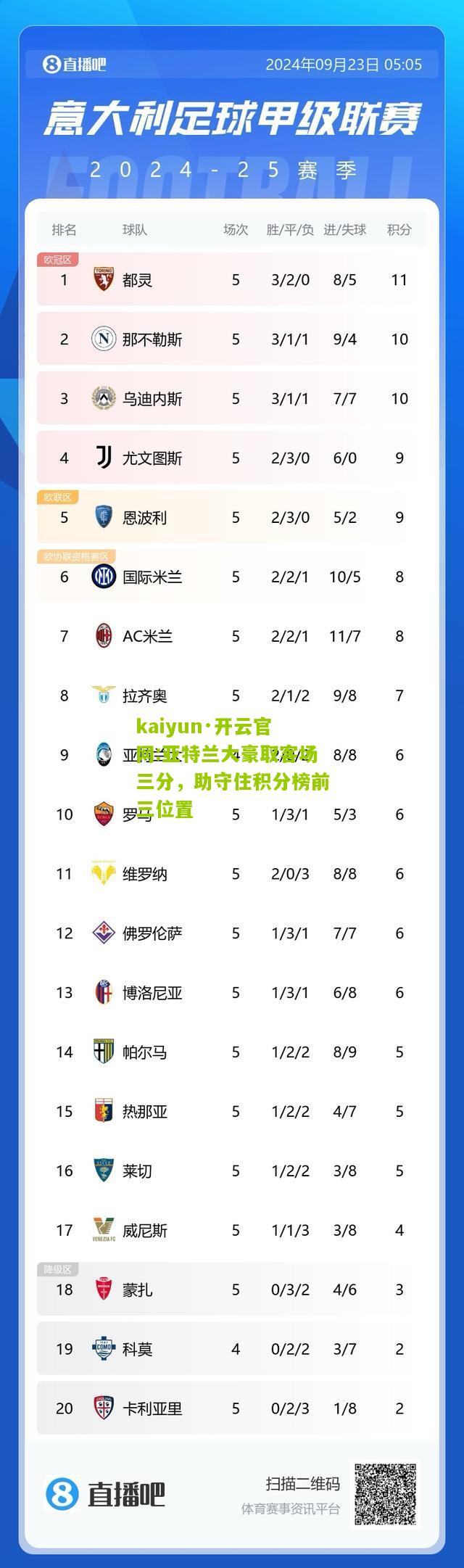 kaiyun·开云官网:亚特兰大豪取客场三分，助守住积分榜前三位置
