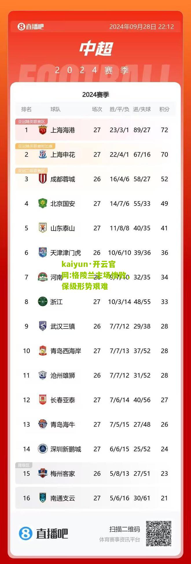 kaiyun·开云官网:格陵兰主场惨败，保级形势艰难