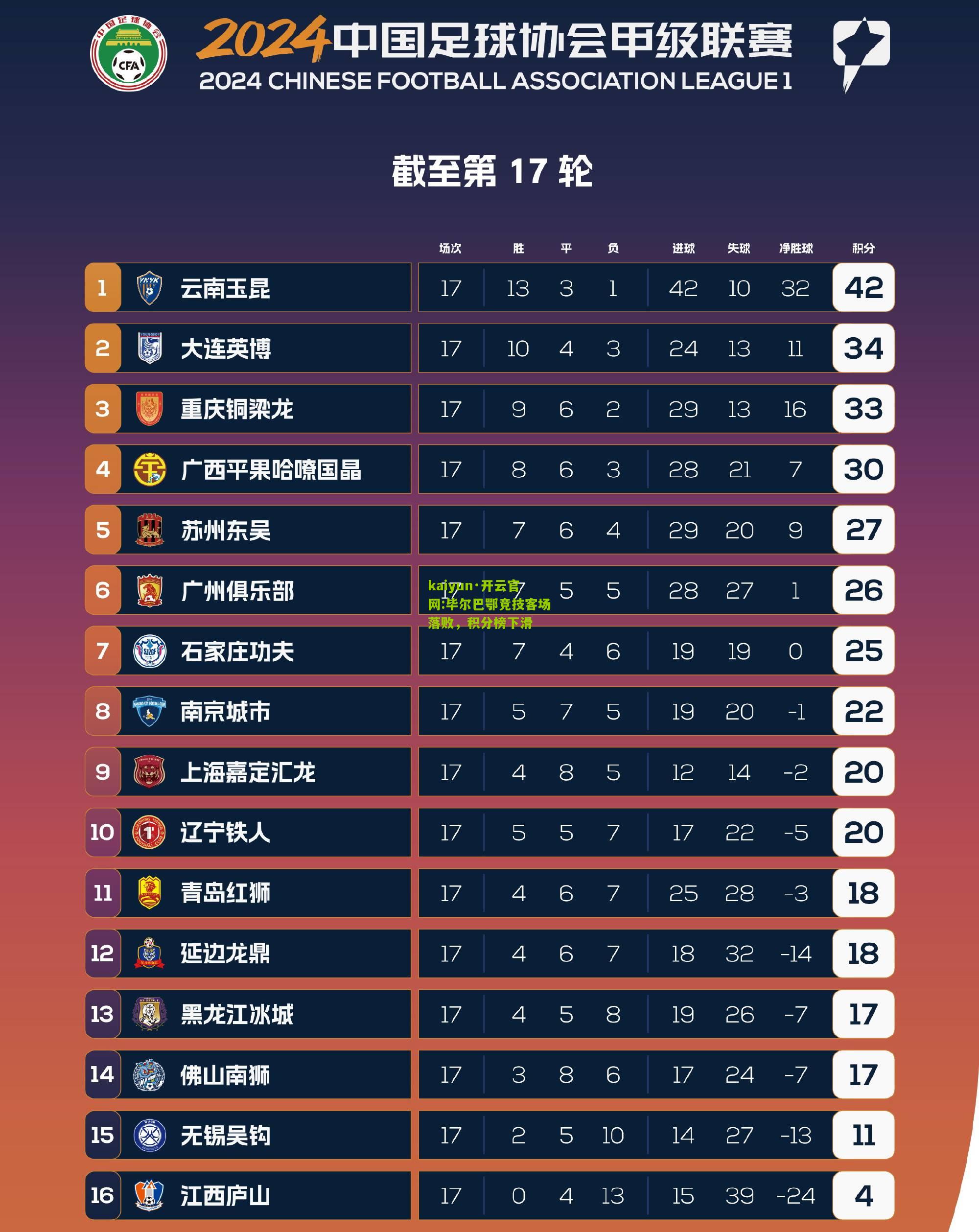 kaiyun·开云官网:毕尔巴鄂竞技客场落败，积分榜下滑