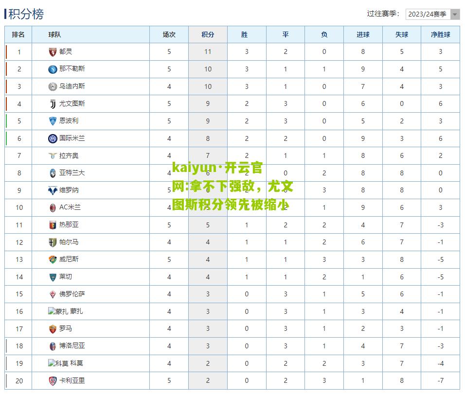 kaiyun·开云官网:拿不下强敌，尤文图斯积分领先被缩小