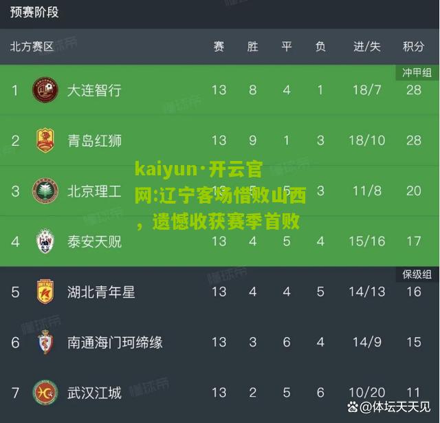 kaiyun·开云官网:辽宁客场惜败山西，遗憾收获赛季首败