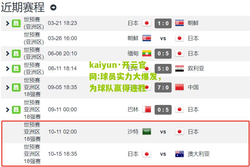 kaiyun·开云官网:球员实力大爆发，为球队赢得连胜
