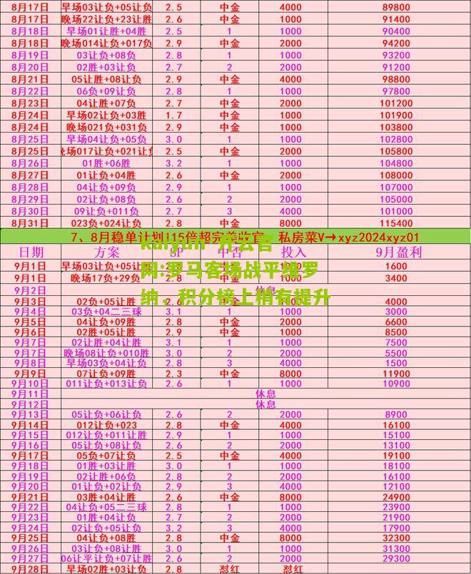 kaiyun·开云官网:罗马客场战平维罗纳，积分榜上稍有提升