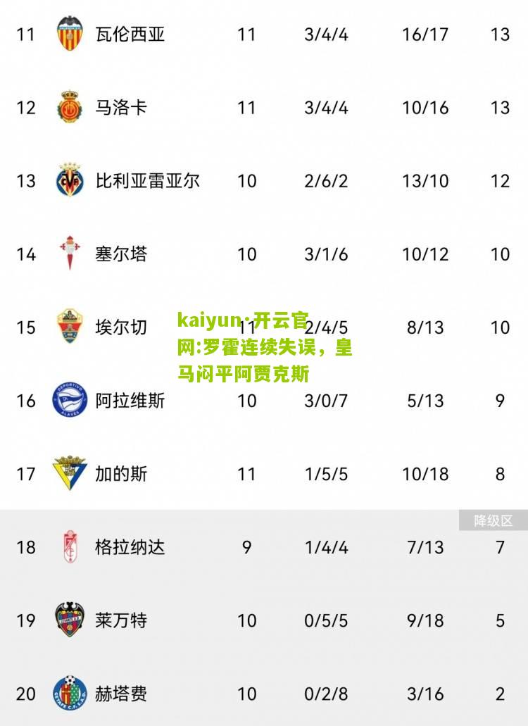 kaiyun·开云官网:罗霍连续失误，皇马闷平阿贾克斯
