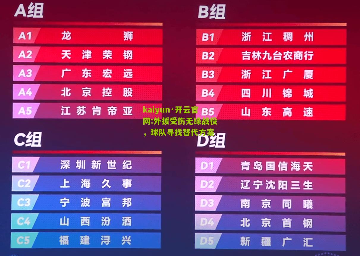 kaiyun·开云官网:外援受伤无缘战役，球队寻找替代方案