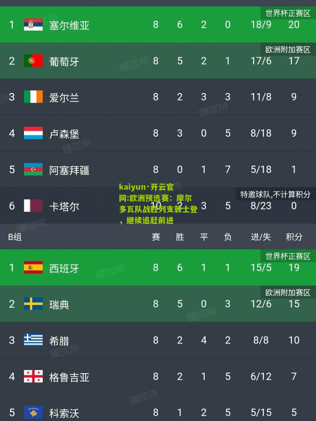 kaiyun·开云官网:欧洲预选赛：摩尔多瓦队战胜列支敦士登，继续追赶前进