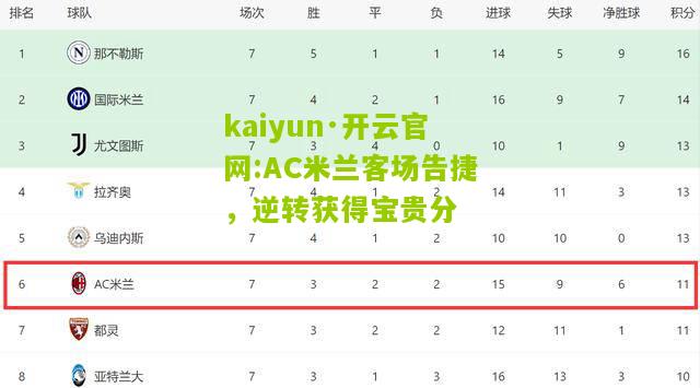 kaiyun·开云官网:AC米兰客场告捷，逆转获得宝贵分