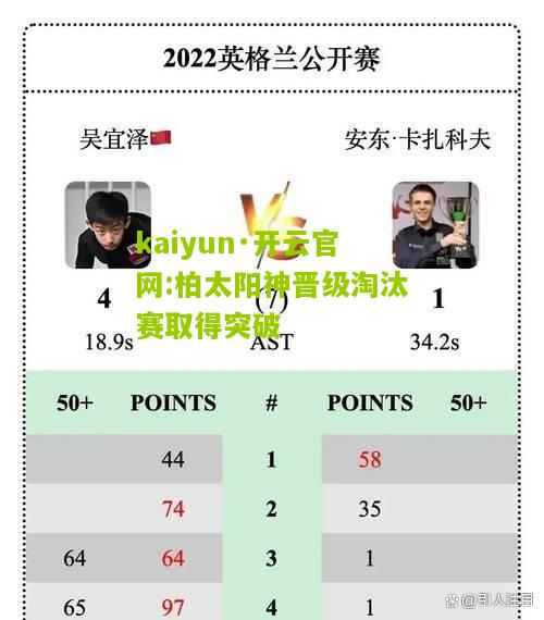 kaiyun·开云官网:柏太阳神晋级淘汰赛取得突破