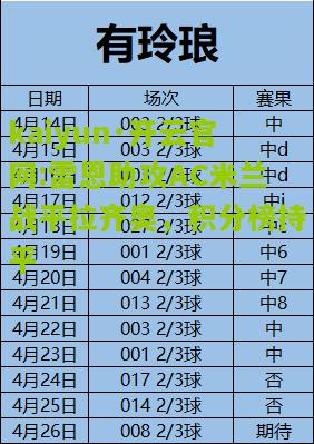 kaiyun·开云官网:雷恩助攻AC米兰战平拉齐奥，积分榜持平