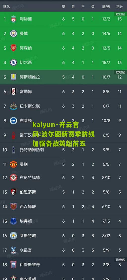 kaiyun·开云官网:波尔图新赛季防线加强备战英超前五