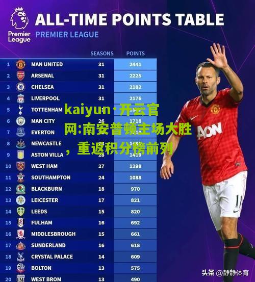 kaiyun·开云官网:南安普顿主场大胜，重返积分榜前列