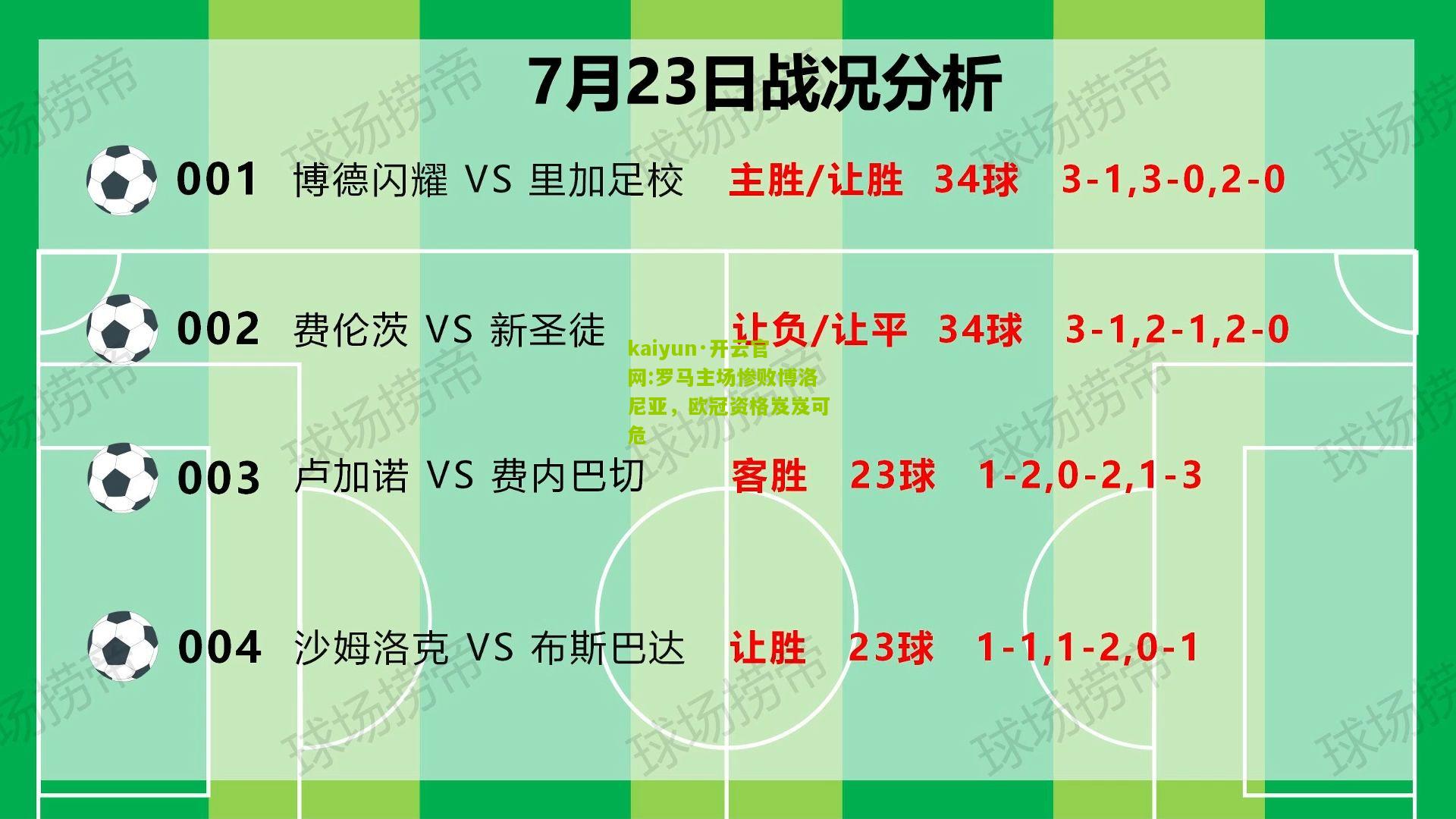 kaiyun·开云官网:罗马主场惨败博洛尼亚，欧冠资格岌岌可危