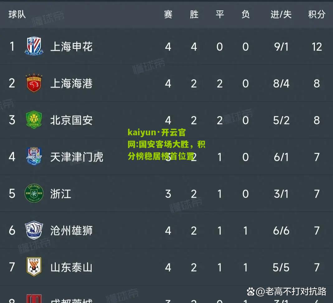kaiyun·开云官网:国安客场大胜，积分榜稳居榜首位置