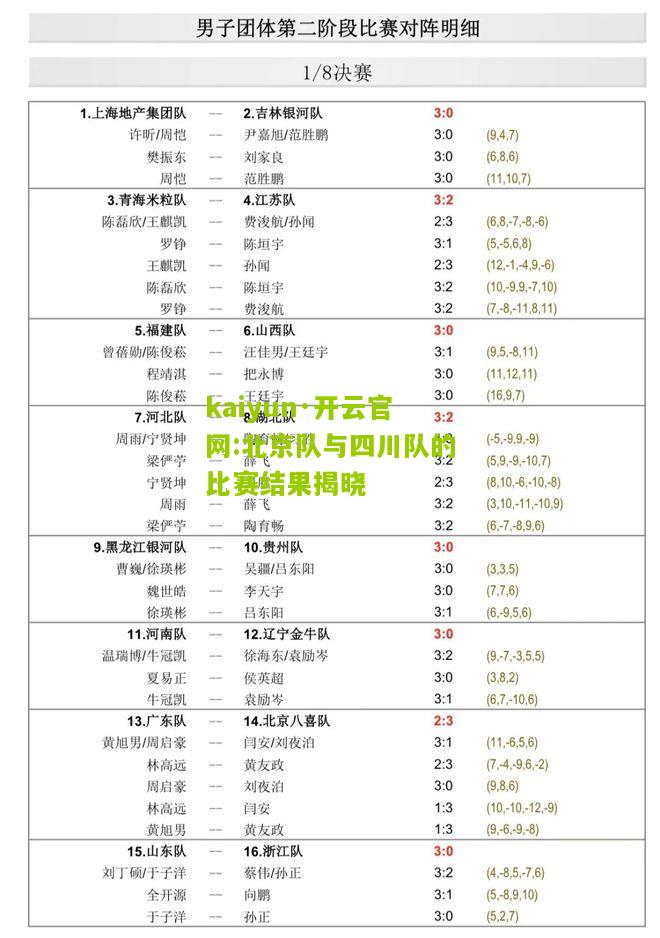 kaiyun·开云官网:北京队与四川队的比赛结果揭晓