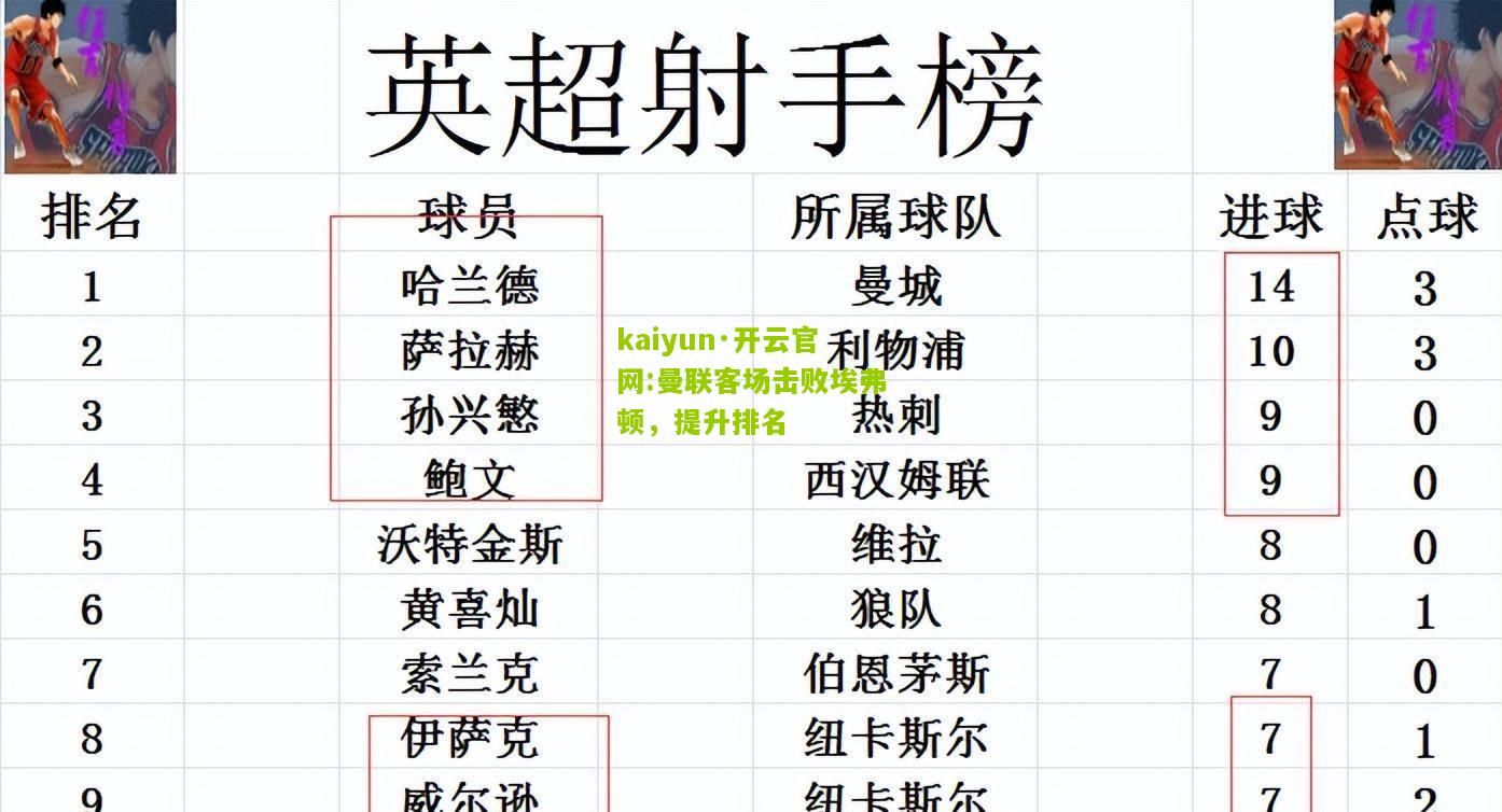 kaiyun·开云官网:曼联客场击败埃弗顿，提升排名