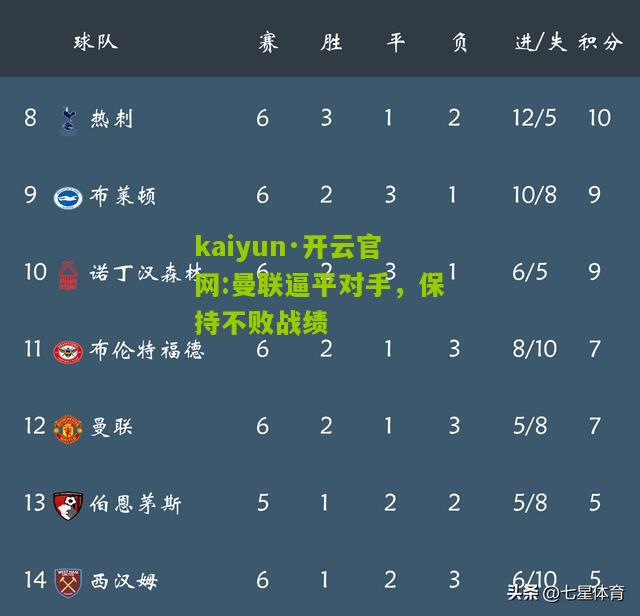 kaiyun·开云官网:曼联逼平对手，保持不败战绩