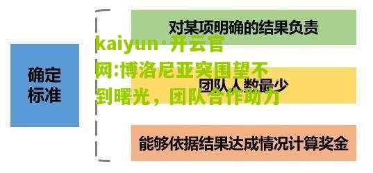 kaiyun·开云官网:博洛尼亚突围望不到曙光，团队合作助力