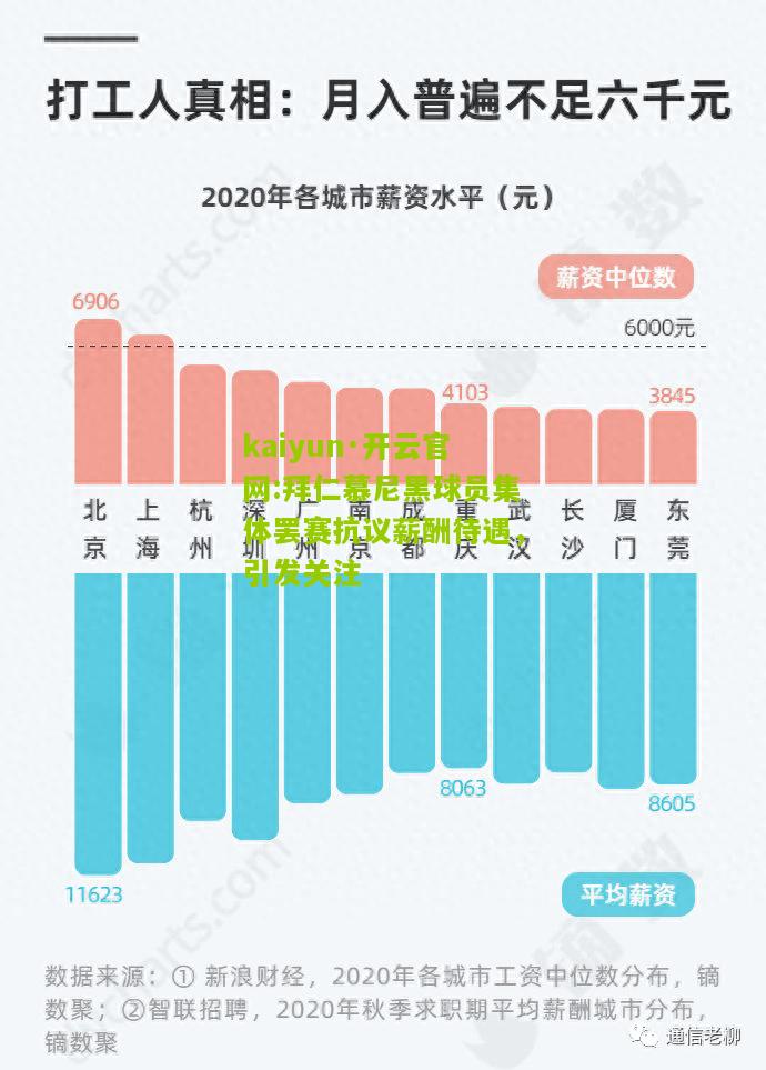 kaiyun·开云官网:拜仁慕尼黑球员集体罢赛抗议薪酬待遇，引发关注