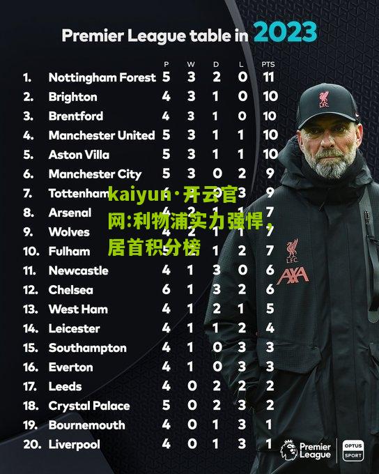 kaiyun·开云官网:利物浦实力强悍，居首积分榜
