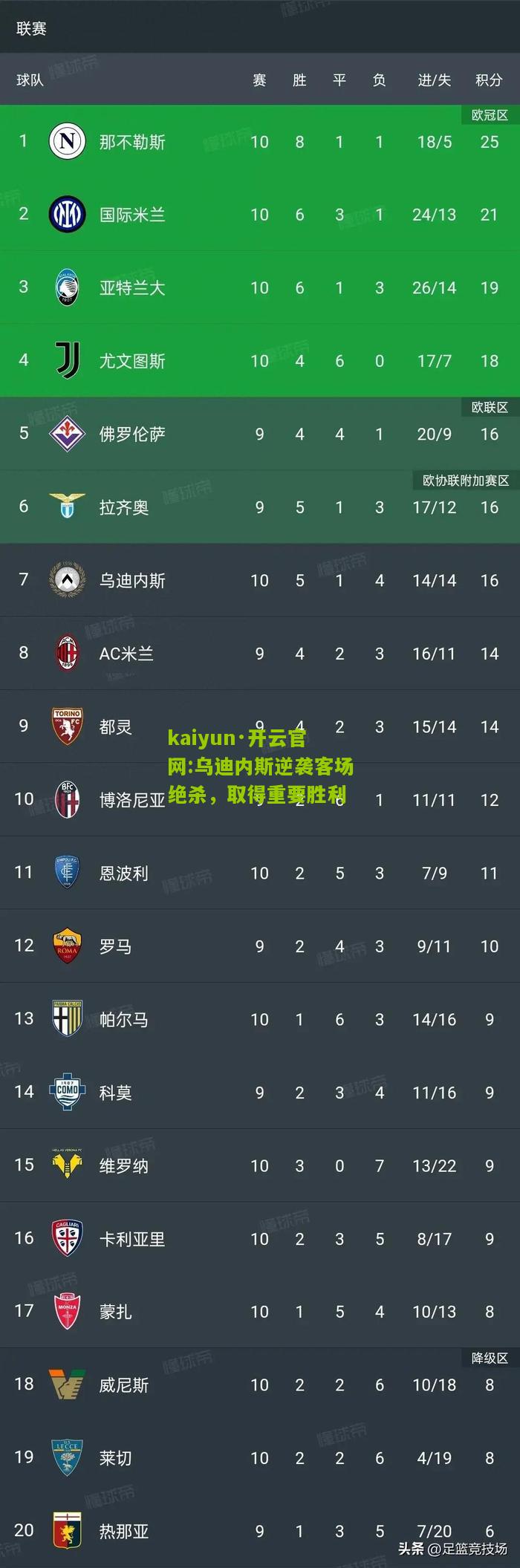kaiyun·开云官网:乌迪内斯逆袭客场绝杀，取得重要胜利