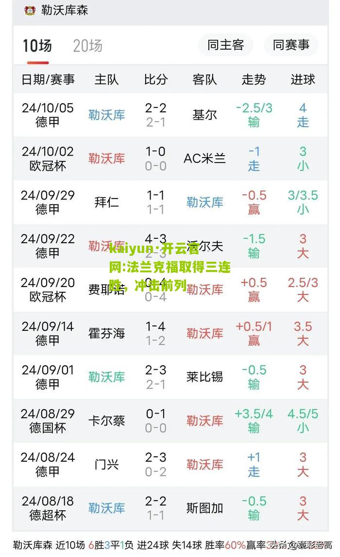 kaiyun·开云官网:法兰克福取得三连胜，冲击前列
