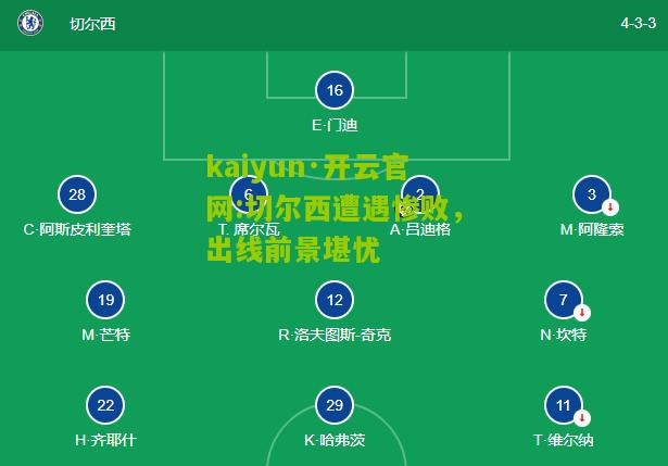 kaiyun·开云官网:切尔西遭遇惨败，出线前景堪忧