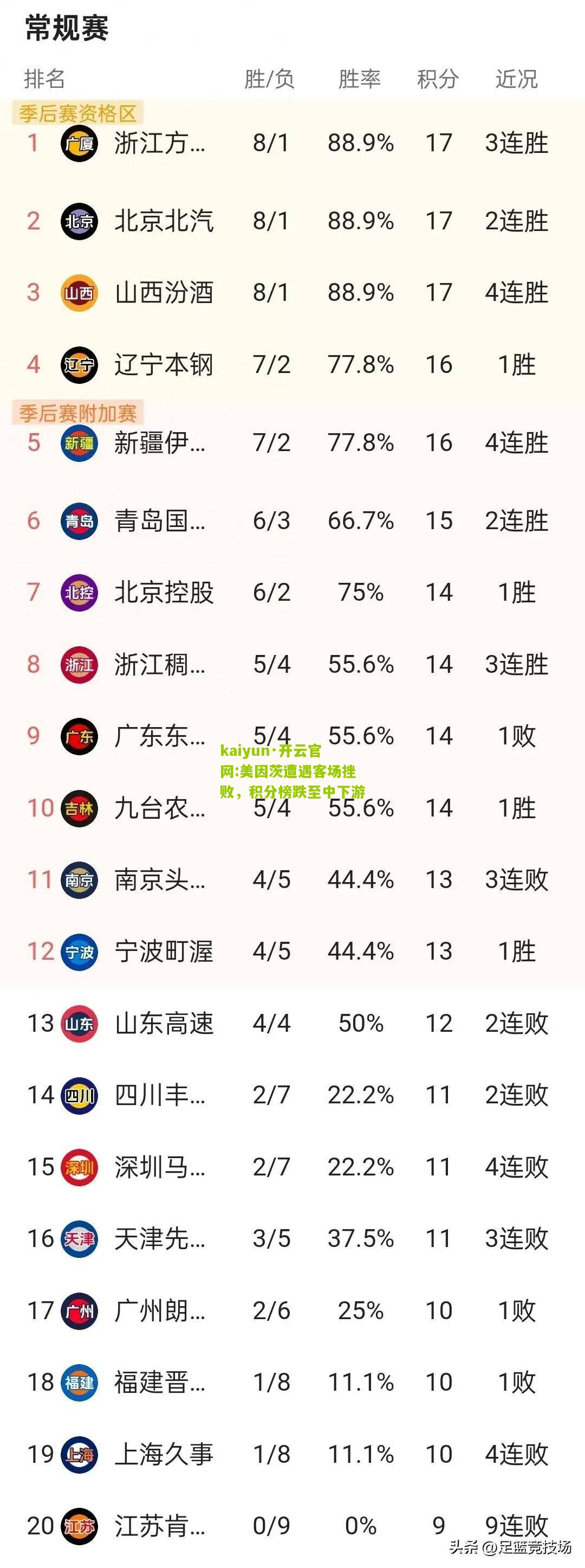kaiyun·开云官网:美因茨遭遇客场挫败，积分榜跌至中下游