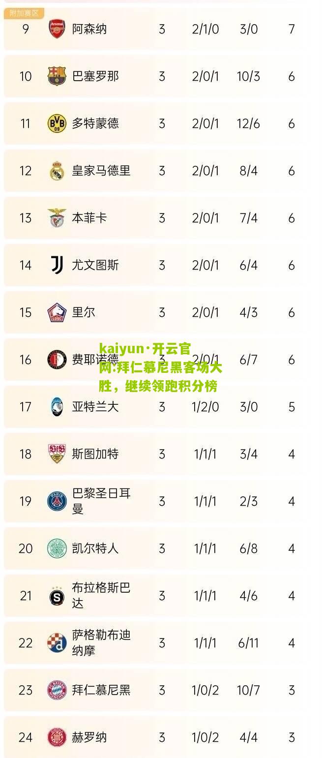 kaiyun·开云官网:拜仁慕尼黑客场大胜，继续领跑积分榜