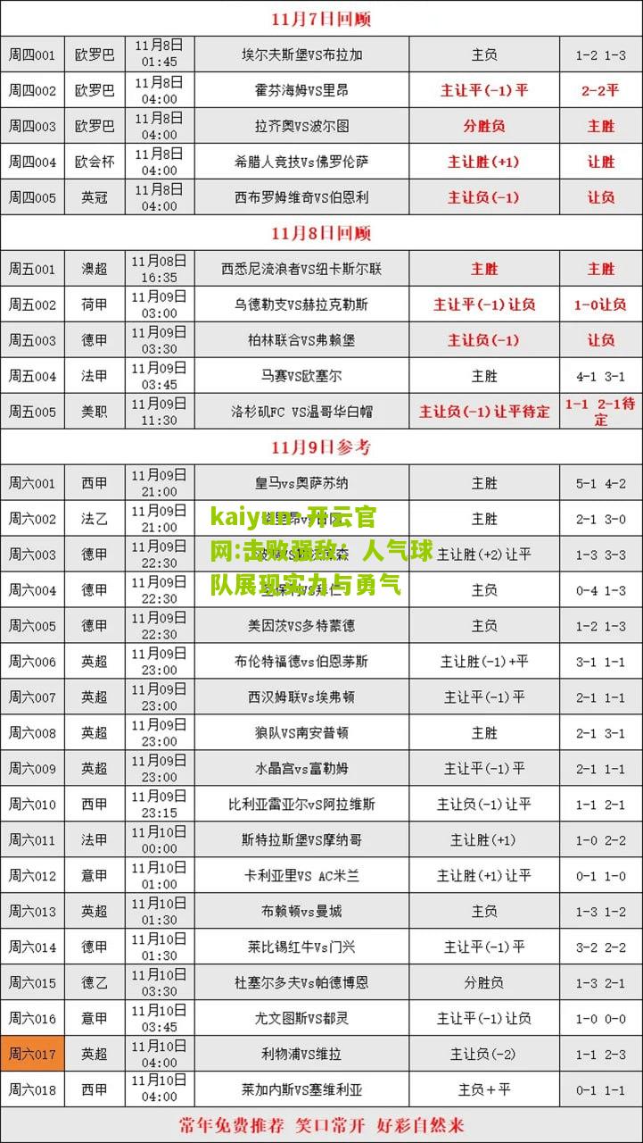 kaiyun·开云官网:击败强敌：人气球队展现实力与勇气