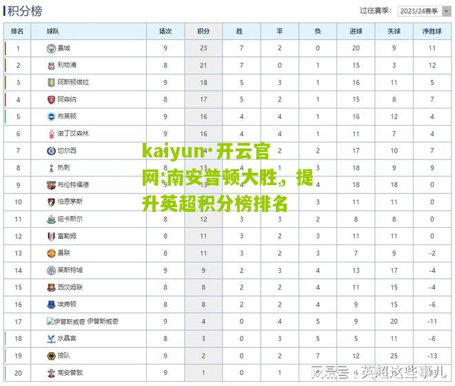 kaiyun·开云官网:南安普顿大胜，提升英超积分榜排名