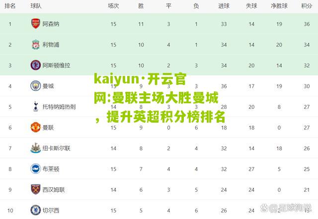 kaiyun·开云官网:曼联主场大胜曼城，提升英超积分榜排名