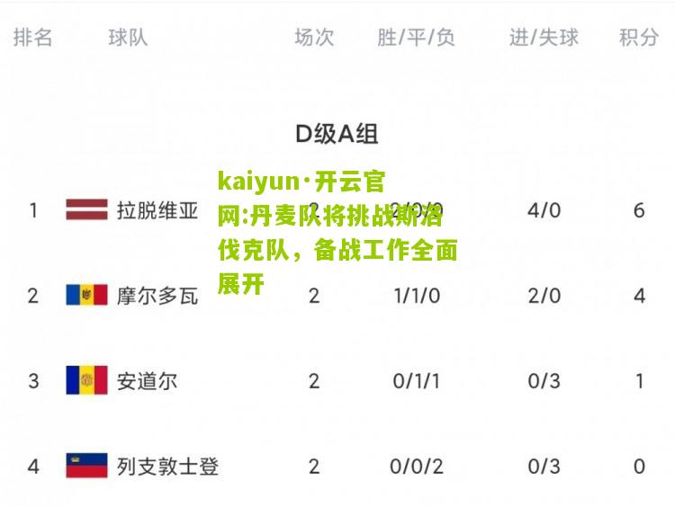 kaiyun·开云官网:丹麦队将挑战斯洛伐克队，备战工作全面展开