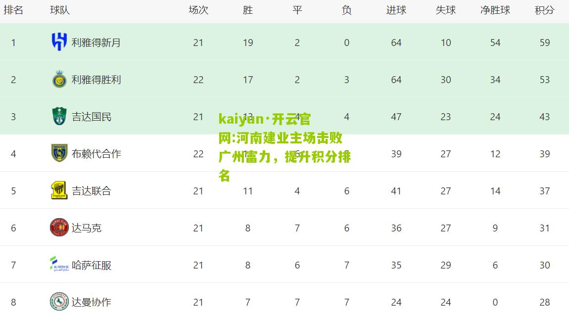 kaiyun·开云官网:河南建业主场击败广州富力，提升积分排名