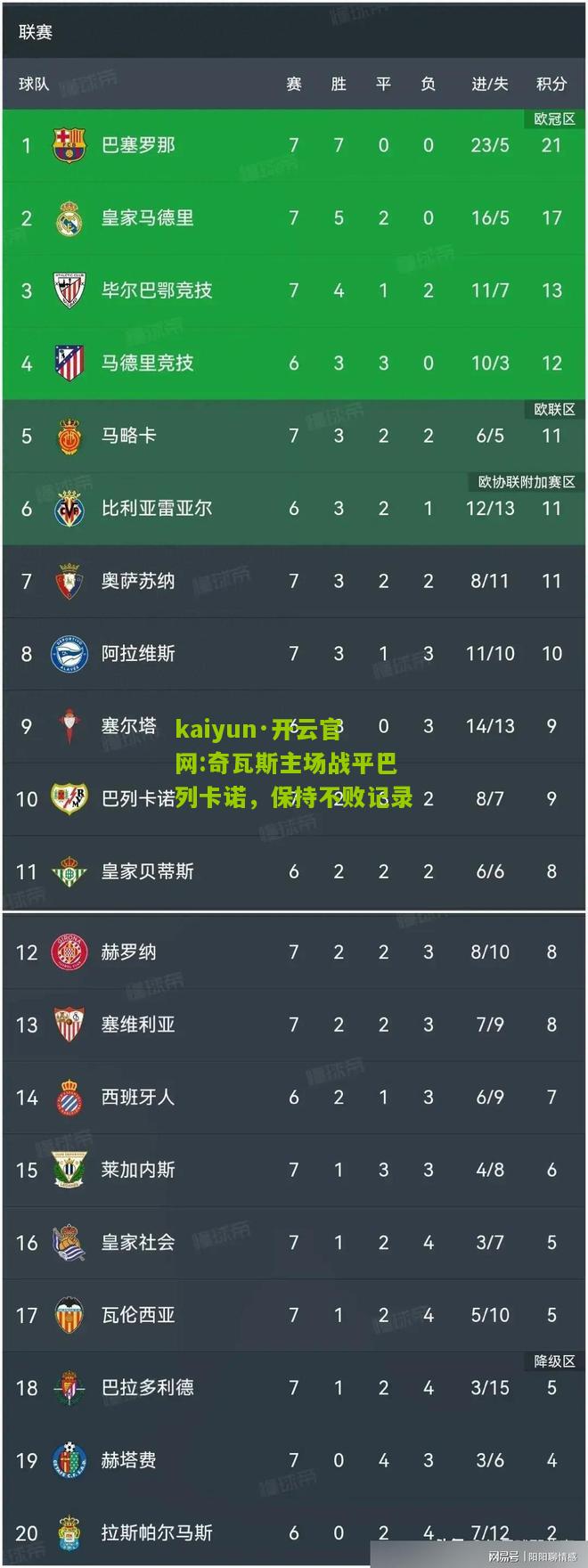 kaiyun·开云官网:奇瓦斯主场战平巴列卡诺，保持不败记录