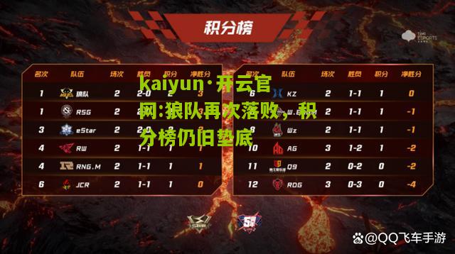 kaiyun·开云官网:狼队再次落败，积分榜仍旧垫底