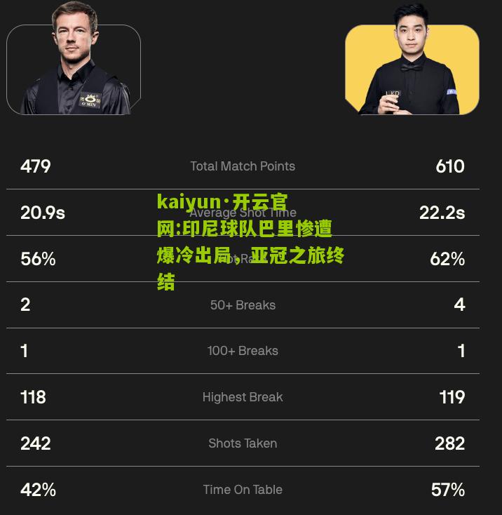kaiyun·开云官网:印尼球队巴里惨遭爆冷出局，亚冠之旅终结