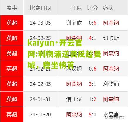 kaiyun·开云官网:利物浦逆袭反超曼城，稳坐榜首