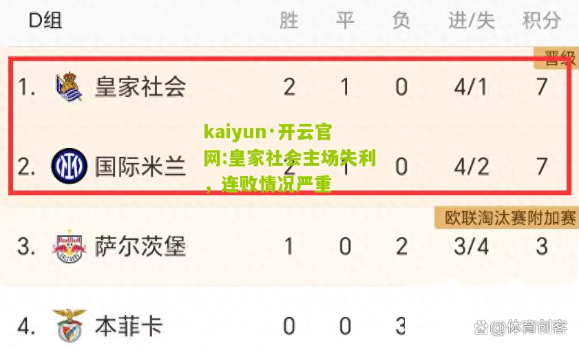 kaiyun·开云官网:皇家社会主场失利，连败情况严重