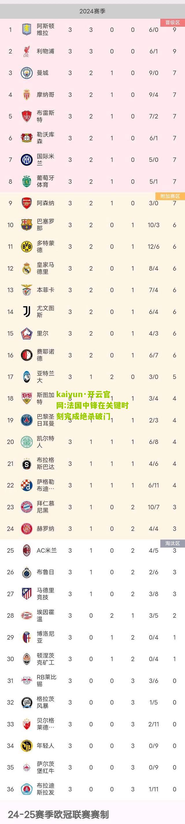 kaiyun·开云官网:法国中锋在关键时刻完成绝杀破门