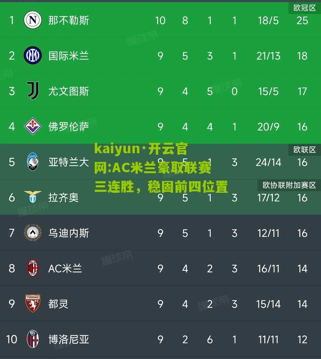 kaiyun·开云官网:AC米兰豪取联赛三连胜，稳固前四位置