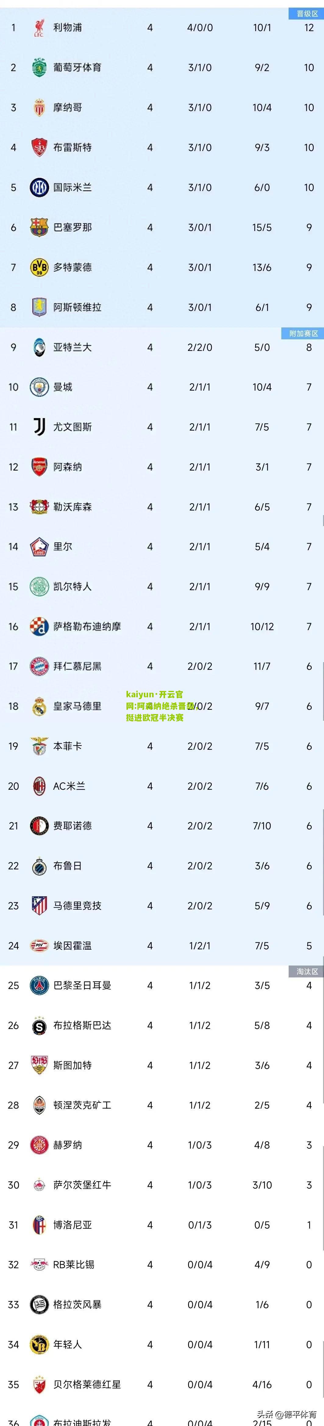 kaiyun·开云官网:阿森纳绝杀晋级，挺进欧冠半决赛