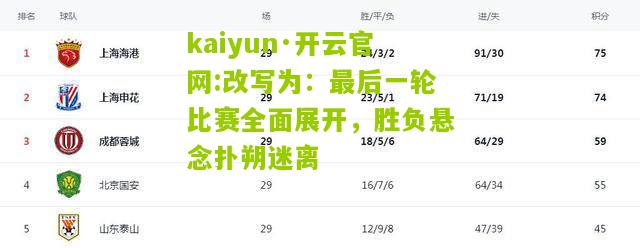 kaiyun·开云官网:改写为：最后一轮比赛全面展开，胜负悬念扑朔迷离